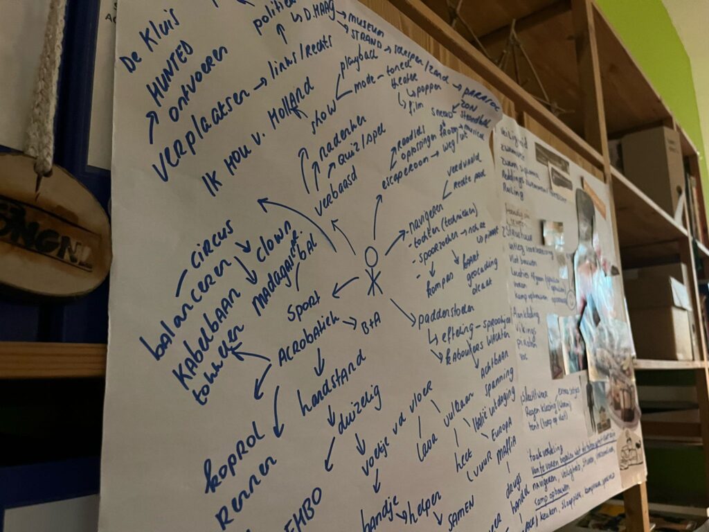 Twee grote vellen papier hangen aan een kast met brainstorm ideeën er op geschreven.